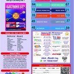 GlobeCore en la prensa: Prueba exprés de humedad disuelta en aceite de transformador (Revista Electronic City - 06.2024)